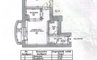 Cabinet Stomatologic**Complet Echipat**Parter//Sector 2 - Poză 18