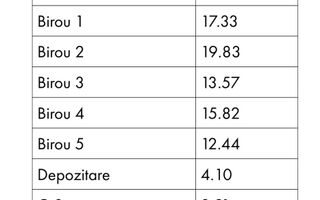 Cladire Individuala 311 mp |  Central | Ideal pentru Birouri, Clinica! - Poză 5
