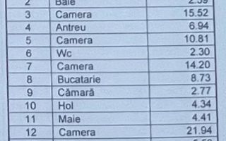 Sector 3 VITAN  BOBOCICA   Casa + curte - Poză 2