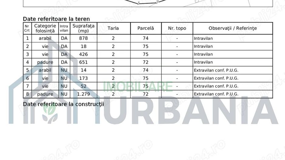 Teren de vanzare - Poză 5