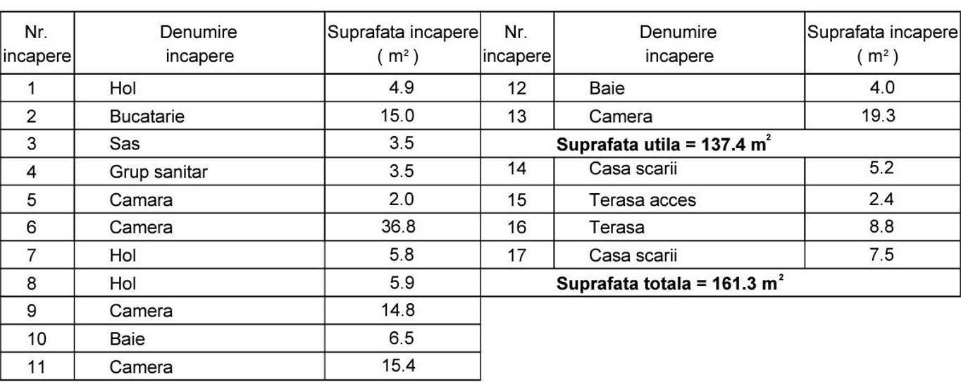 vila smart-4cam-3bai-terasa-curte115mp-4parcari/15minAp.Patriei - Poză 6