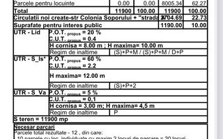 Teren cu PUZ aprobat!  800 mp cu front de 28! Pentru casa individuala! - Poză 3