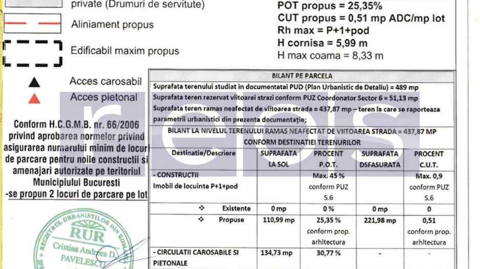 TEREN 734MP | AUTORIZATIE CONSTRUCTII | GIULESTI - Poză 6