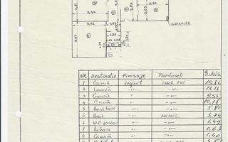 Apartament 4 camere. Zona Covasna. Intre Bld. Obregia si Bld. Brancoveanu. - Poză 7