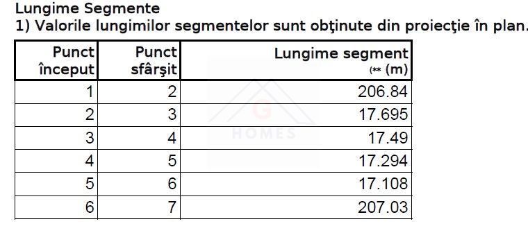 Teren industrial. Pret excelent. COMISON ZERO! - Poză 5