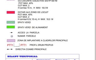 PARCELE TEREN TIMISOARA- METRO 2 I Comision 0 I - Poză 2