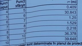 Teren intravilan de inchiriat - 3222 mp - in Viile Sibiului - Poză 7
