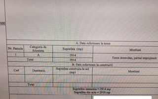 Teren Magurele ( Varteju ) - intravilan pt constructie - Poză 2