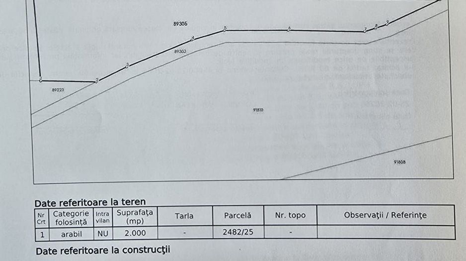Teren de vanzare - Poză 2
