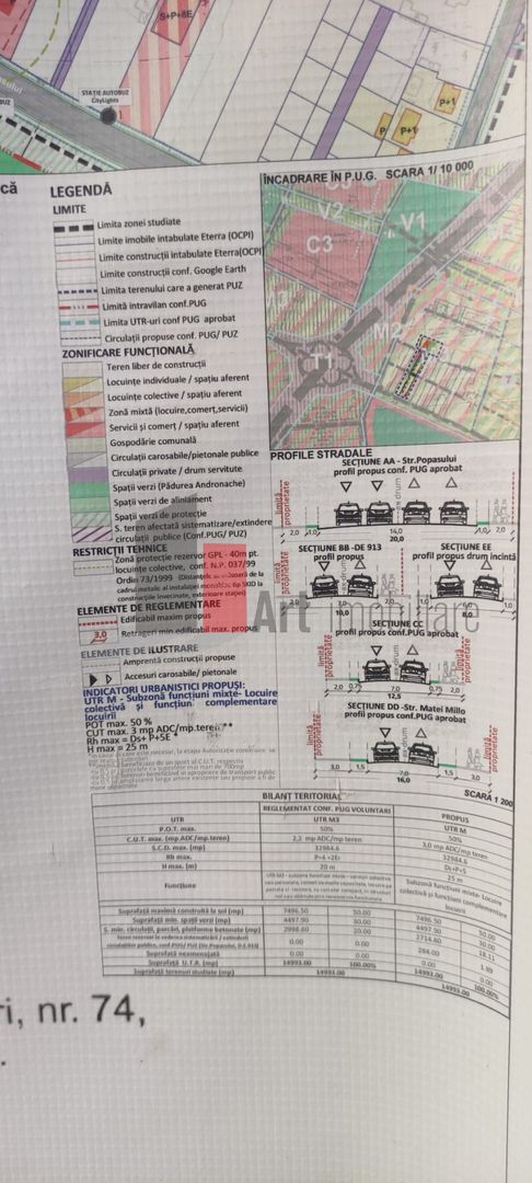 Teren Intravilan Matei Milo - Poză 8
