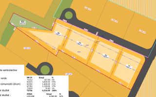 Teren intravilan | Dezvoltare Rezidențială – 6600 mp | Jucu de MIjloc - Poză 1