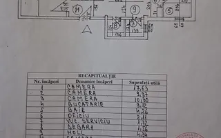 VANZARE 3 CAMERE | ZONA DRISTOR | MOBILAT SI UTILAT - Poză 14