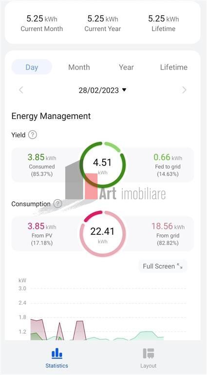 VIla 12 Camere Cernica independenta energetic - Schiță 18