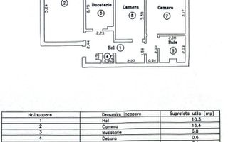 Lipovei | 3 camere | Decomandat | Mobilat-Utilat | Acoperiș - Poză 15
