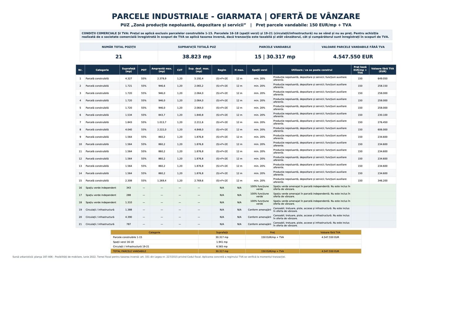 Parcele Industriale DN691 Giarmata | Utilități Incluse - Poză 6