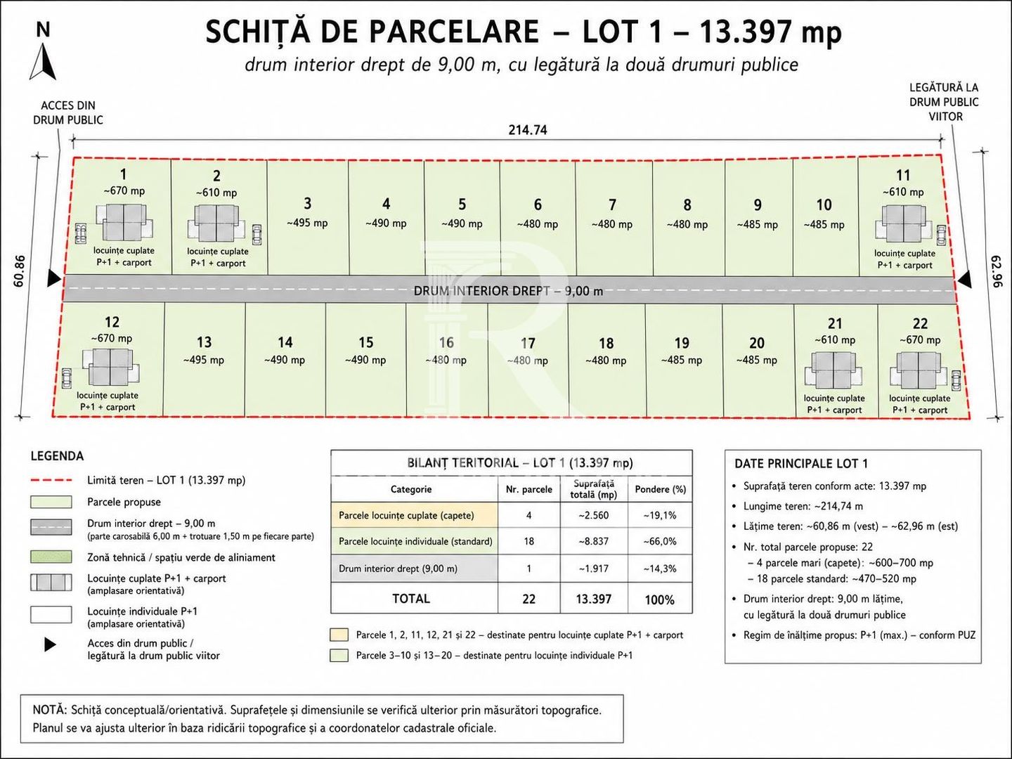 Development Site 3,12 Ha | Rezidențial + Comercial | DN76 | Oradea - Poză 3