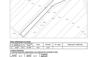 De vanzare 35000mp(3,5) hectare teren, Str,Hezerisului. - Poză 2
