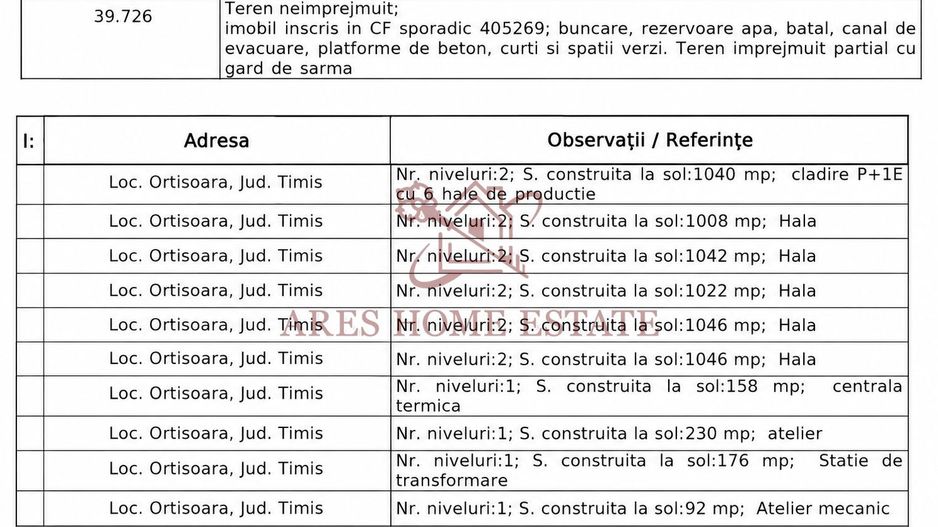 Platformă industrială cu acces E671 | 39.726 mp teren - Poză 16