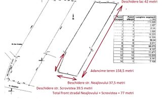 Teren 5963 mp deschidere lac Grivita 42 m cu deschidere la strazi 77 m - Schiță 14