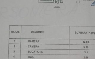 Proprietar | 2 Camere Decomandat, 43 mp – Teiul Doamnei, Facultatea de Construcții – Etaj 6 - Poză 5
