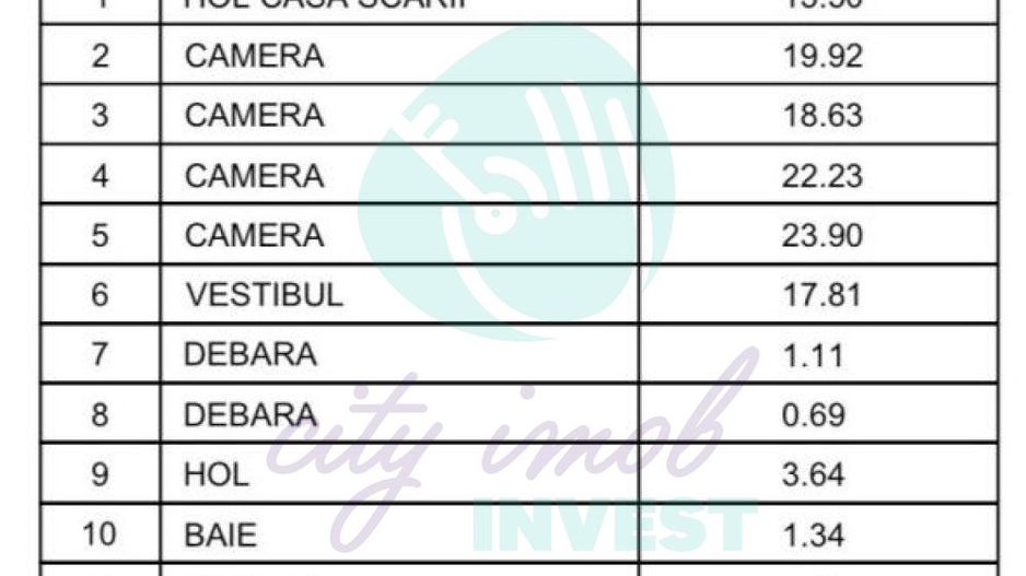 5 Camere in Vila Restaurata din Perioada Interbelica | Victoriei | - Poză 17
