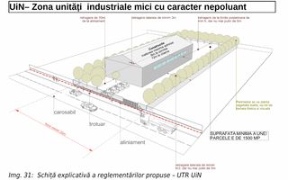 Prezentare Terenuri Industriale - Agenția Imobiliare Jucu - Schiță 1