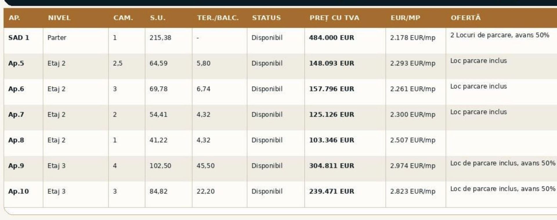 Soarelui – Braytim | Proiect Nou | Lift | Apartamente & S.A.D.-uri - Poză 4