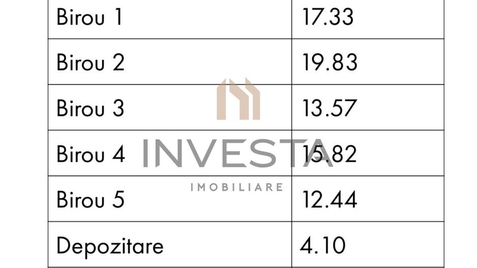 Cladire Individuala 311 mp |  Central | Ideal pentru Birouri, Clinica! - Poză 5