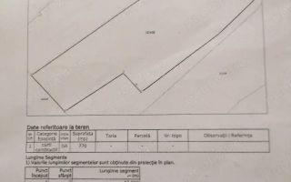 Teren de vânzare în Iași - Poză 1