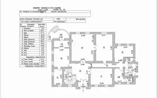 Masterpiece Heritage Villa***18 rooms//DOWNTOWN BUCHAREST - Poză 31