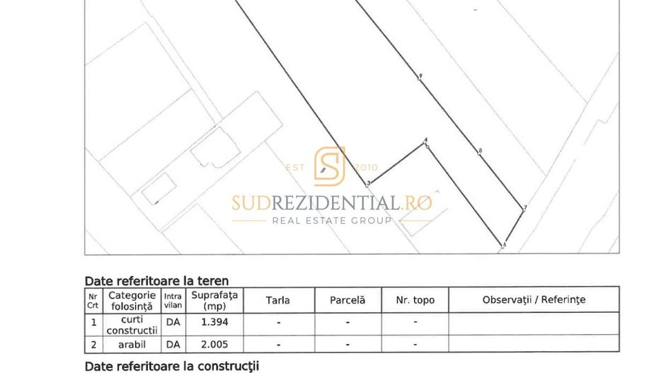 Teren intravilan – Adunatii Copaceni | 3.399 mp | Ideal investitie - Schiță 7