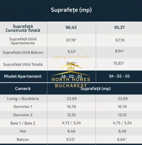 Apartament de 3 camere si 2 bai cu garaj subteran - Cortina North - Poză 6