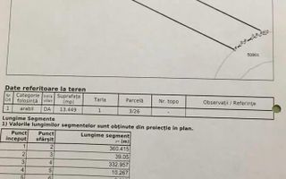 Teren de vanzare  intravilan Stefanestii de jos  13449 MP - Poză 1