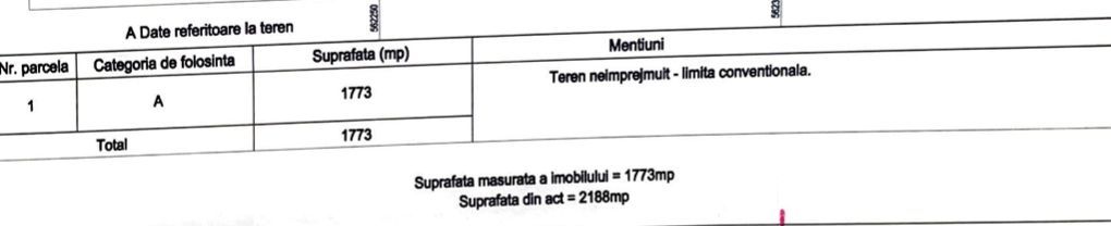 teren 1773 mp | Prahova | Banesti | Urleta | Campina - Poză 7