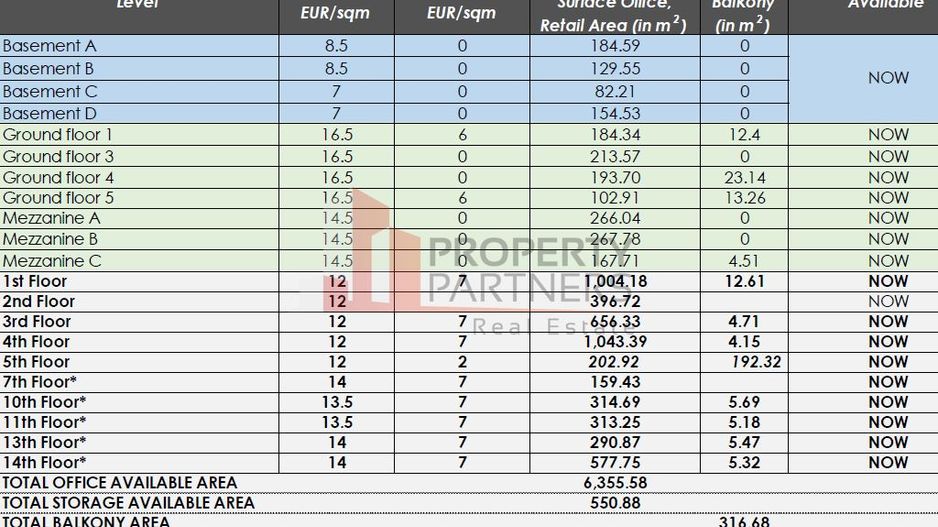 Spatiu de birouri disponibil, 10.5 - 12 euro/mp - Poză 11