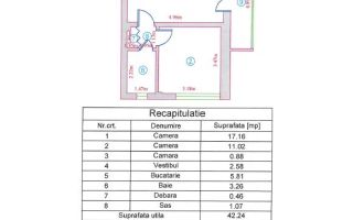 2 camere-Parc Oraselul Copiilor/Piata Sudului/Sun Plaza *Sos Oltenitei - Poză 3