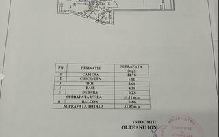 Garsoniera I  Ateneul Roman I Etaj inferior  I Centrala proprie - Poză 29