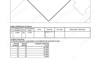 Ciarda Roșie | 1433 mp | Pentru Casa individuala | Asfalt - Poză 3