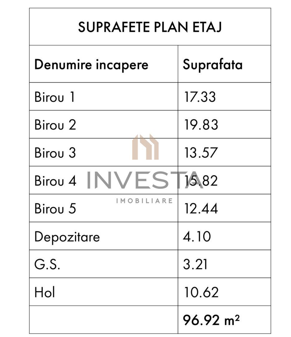 Cladire Individuala 311 mp |  Central | Ideal pentru Birouri, Clinica! - Poză 5