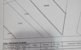 Doua parcele intravilan - Poză 2