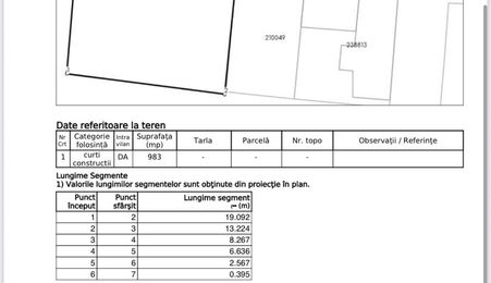 Teren constructii de vaznare - Sector 5