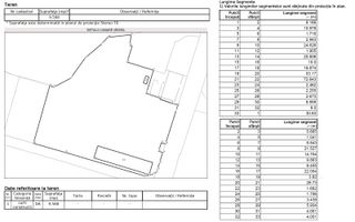 Teren metrou Republica 6000 mp autorizatie 26000 mp Parcul Sticlariei - Poză 8