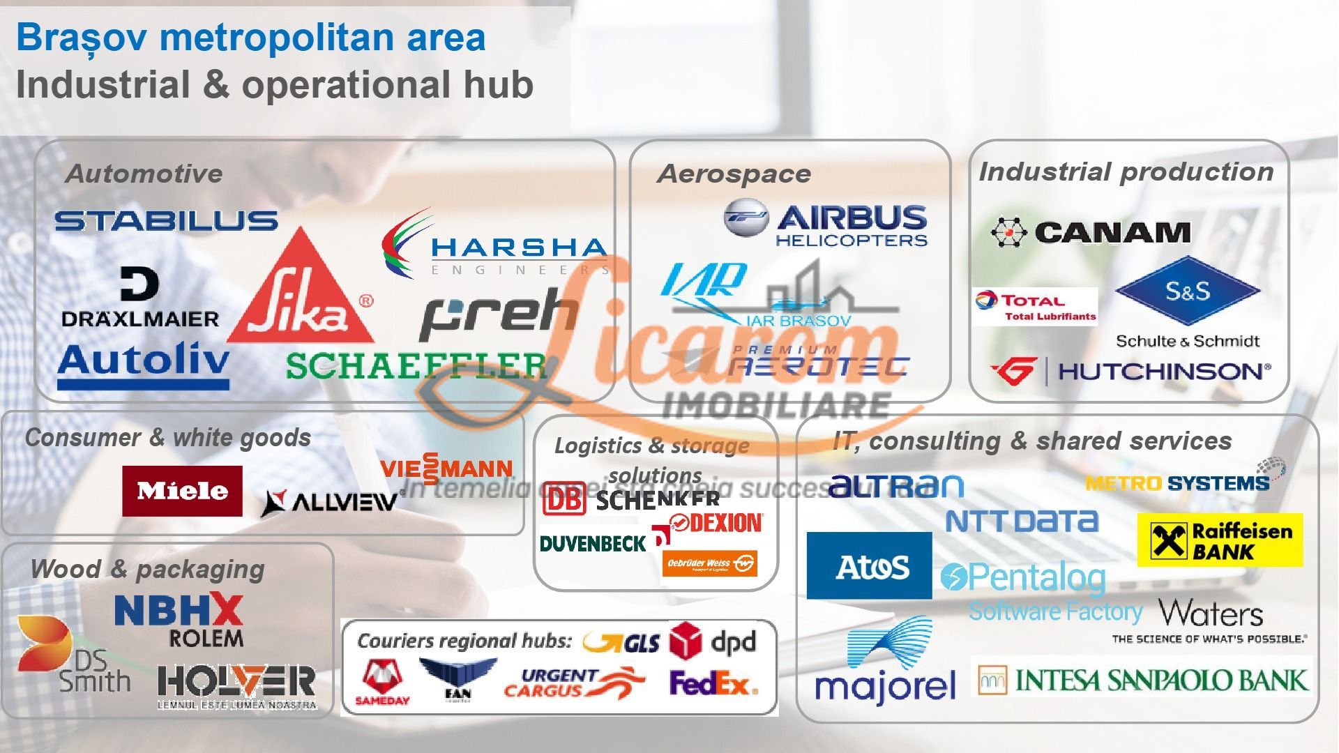 Codlea teren constructii industriale sau logistice 8 ha pana la 24 Ha - Poză 5