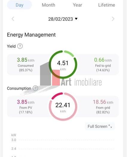 VIla 12 Camere Cernica independenta energetic - Schiță 18