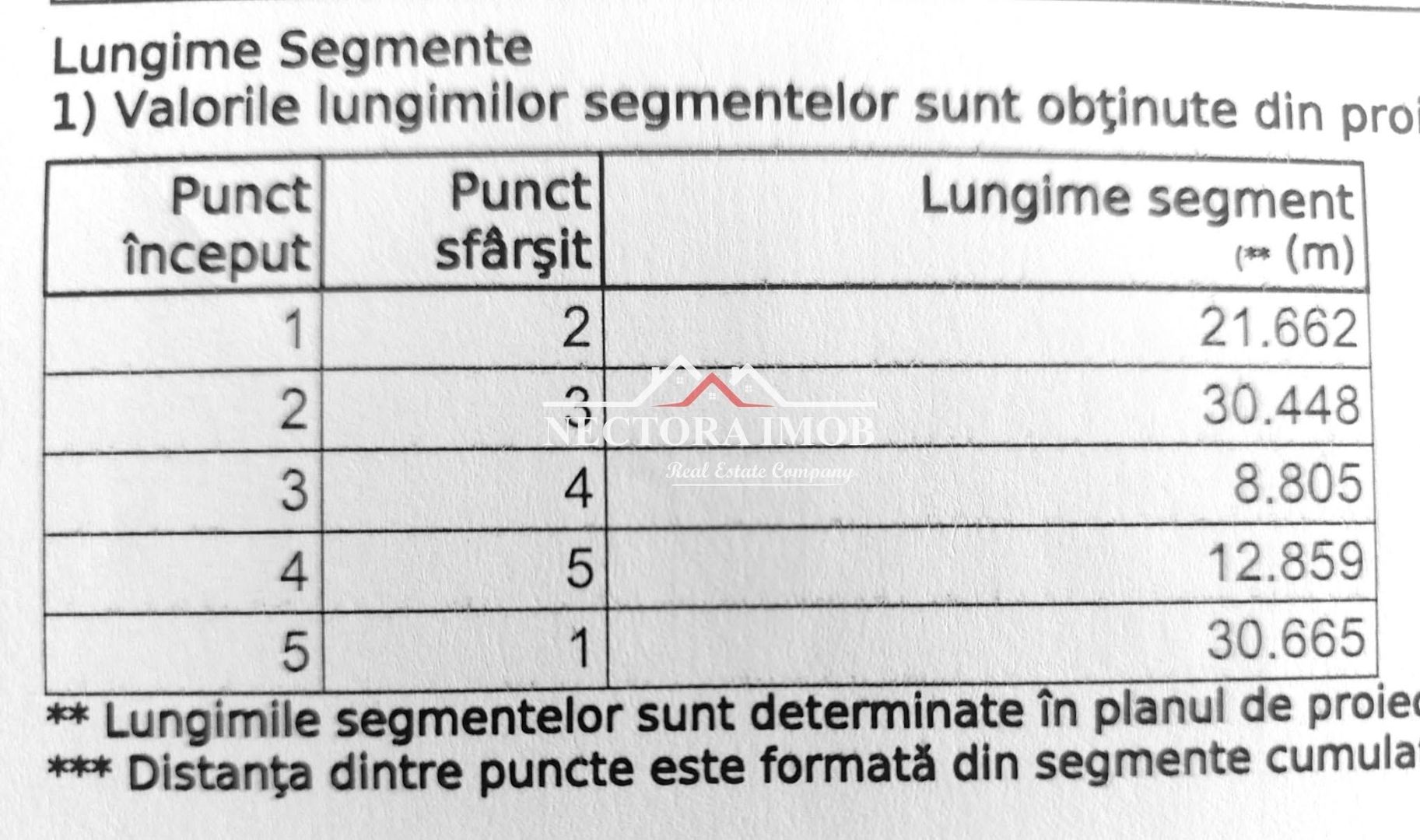 NECTORA IMOB-Teren Intravilan 667 mp, Beverly Hills-Padure Baile Felix - Poză 11