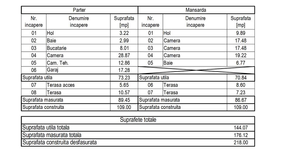 Braytim | 4 camere | 140 mp | Teren 337 mp | Garaj | Panouri FV - Poză 20