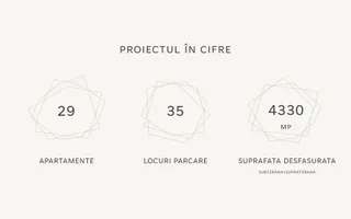 Proiect rezidențial cu AC – 29 apartamente – 4.330 mp – 35 parcări – S - Poză 11