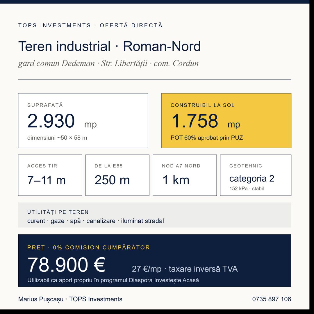 Teren industrial & comercial lângă Dedeman Roman! 📢 - Poză 9