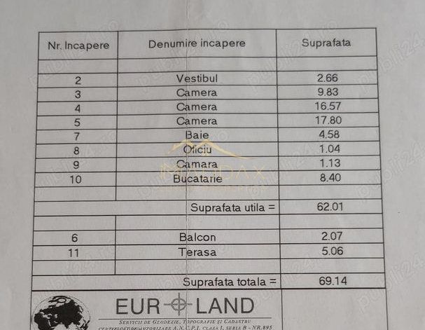 Apartament 3 camere investitie // Vila interbelica // Metrou Tineretului - Schiță 7