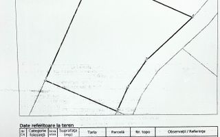 Teren intravilan 1000 mp-ideal cabana, investitie-Colibita - Poză 3